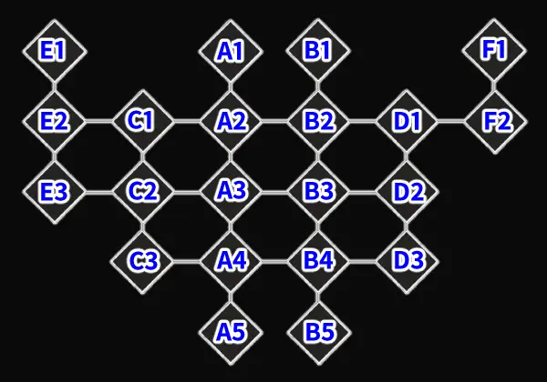スキルツリー スキルツリー